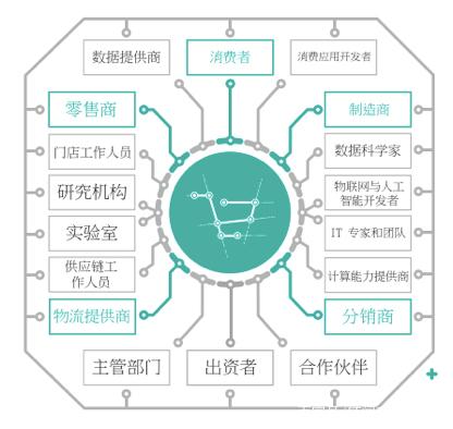 区块链技术打算改变近