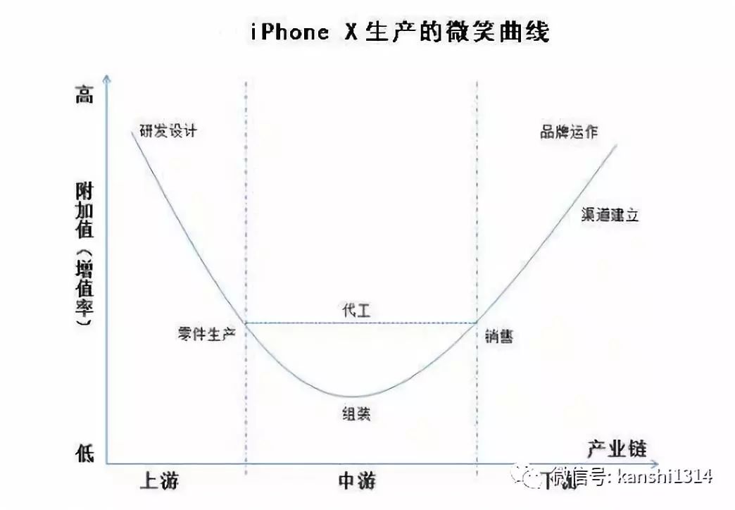 肖磊：资本主义的终结者可能是区块链技术/