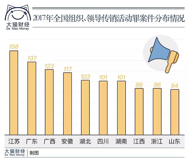 权健束昱辉被疑跑路？200亿的盘子结局难测，传销为啥这么多？