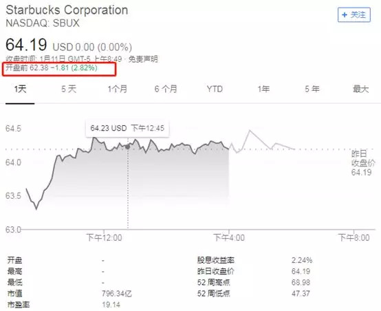 高盛：苹果之后，星巴克将是下一个在中国倒下的美国巨头