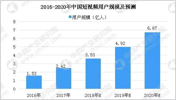除了死磕社交外，“今日头条”还能吞得下长视频的蛋糕吗？