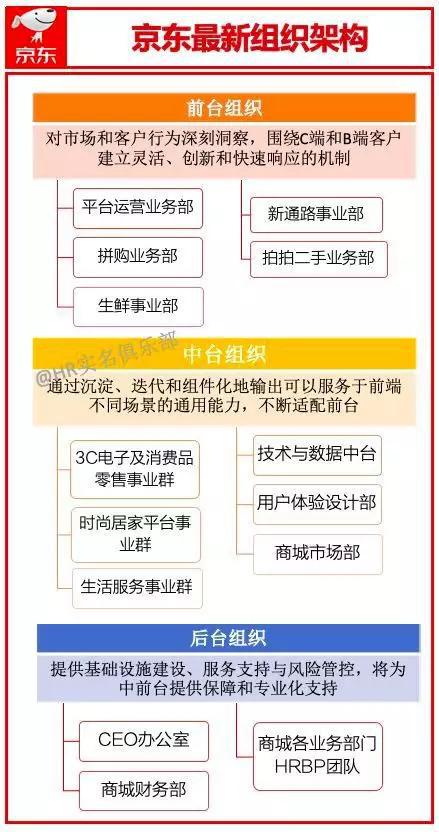 2018年12月22日,继bat,小米美团滴滴后,京东以赶末班车的姿势发布