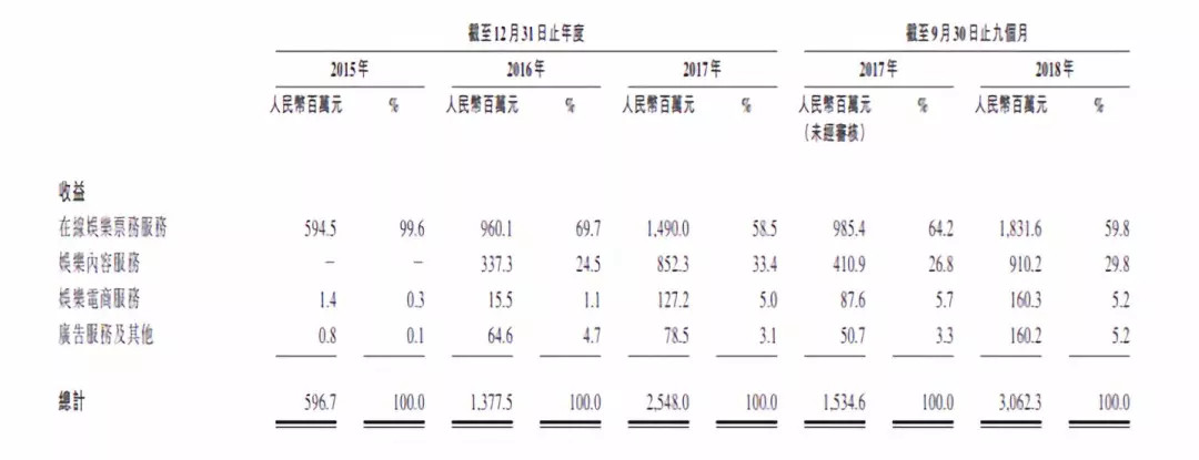 在线票务市场已经饱和