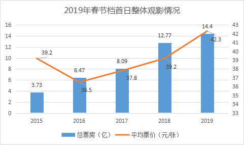 数据来源：灯塔专业版