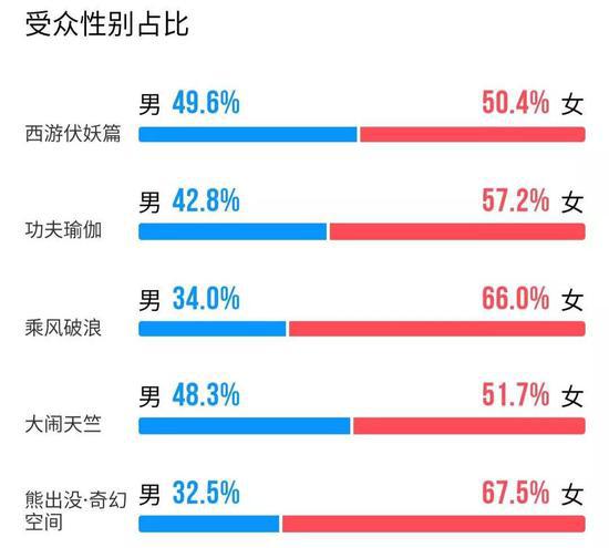 数据来源：灯塔专业版