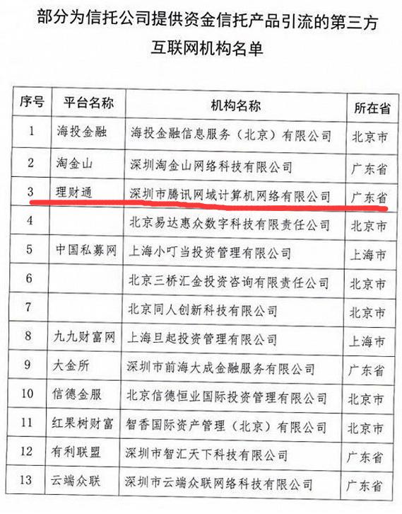 私自挪用资金？ 微信支付理财通被银监会点名批评 网友炸了！