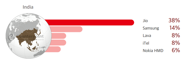 图片来源：Counterpoint