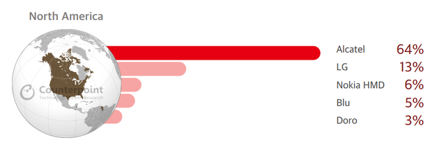 图片来源：Counterpoint