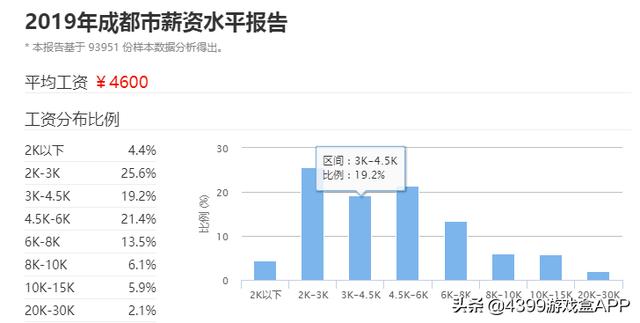 腾讯招聘LOL客服，本科以上，钻一水平，网友回复笑死我了