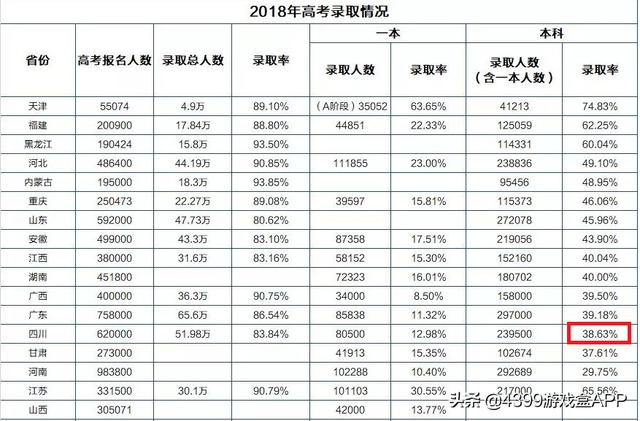 腾讯招聘LOL客服，本科以上，钻一水平，网友回复笑死我了
