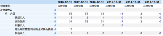 资料来源：wind资讯