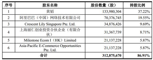 丽人丽妆冲刺IPO 阿里是持股19.55%的第二大股东