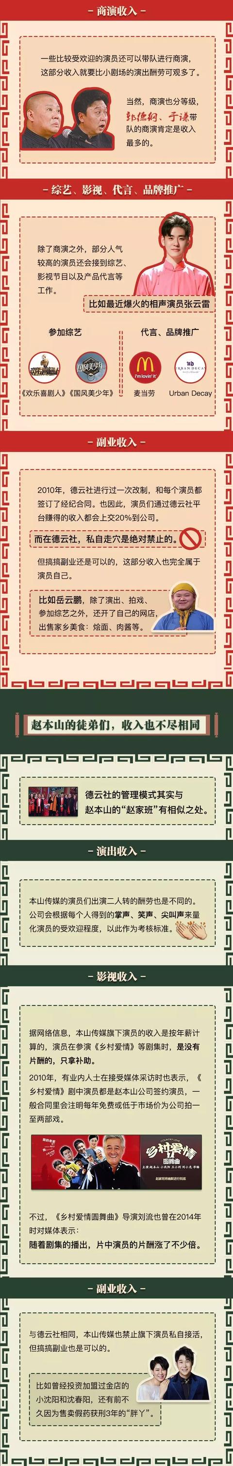 月入6000遭质疑，德云社演员究竟能挣多少钱？