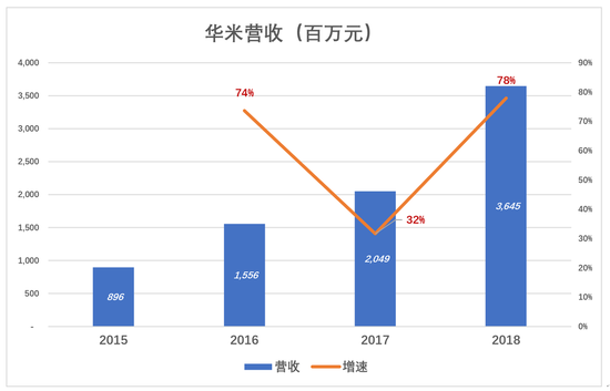 （图2）
