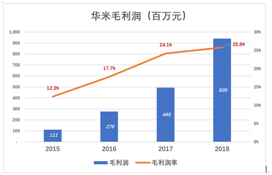 (图3)