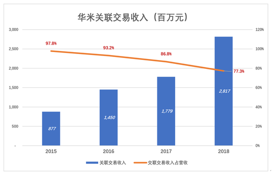 （图4）