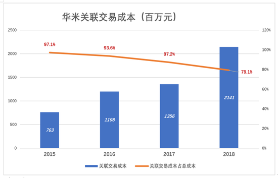 （图5）