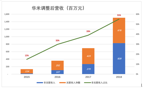 （图6）