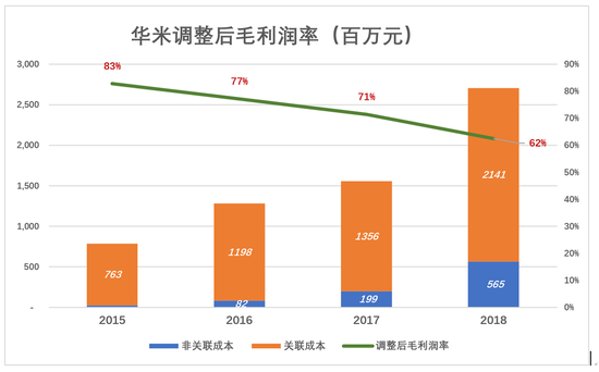 （图7）