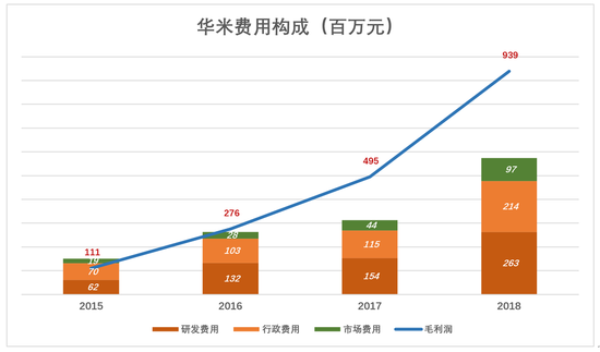(图8)