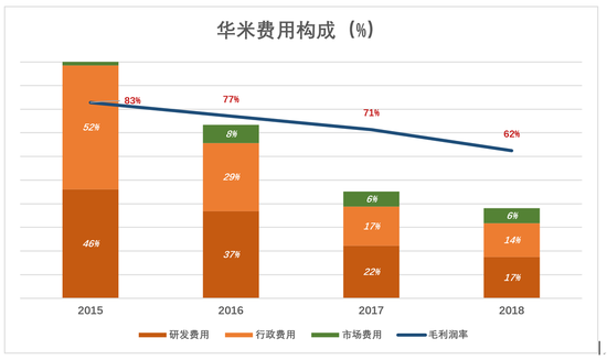 （图9）