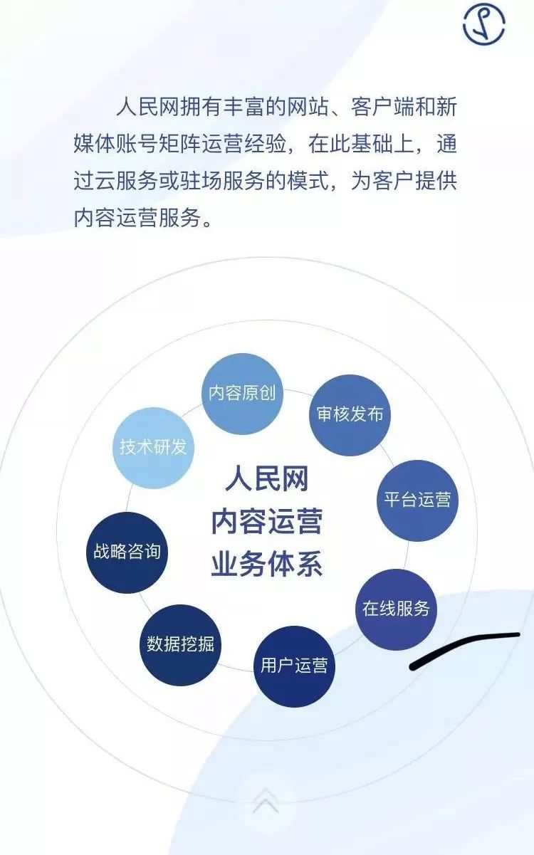 根据官方介绍,人民网拥有丰富的网站,客户端和新媒体账号矩阵运营经验