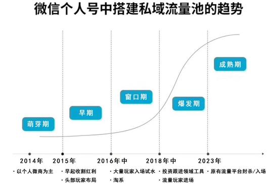 受访者供图