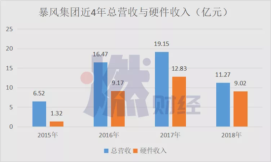 制图 / 燃财经