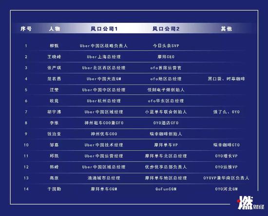 根据公开资料整理  制图 / 燃财经