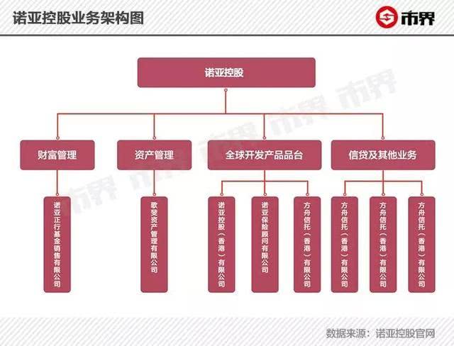 诺亚财富连环劫:曾是三方理财第一股,如今与京东互撕
