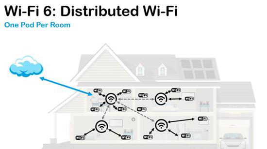目前,wifi定位是比较流行的一种室内定位技术,其定位方法是基于信号