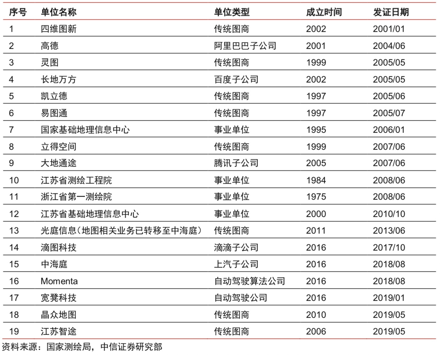 科技巨头加速布局高精地图，争夺300亿潜在市场