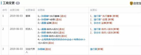 工商变更信息  来源 / 启信宝