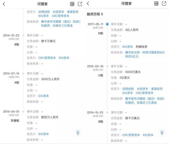 河狸家历次融资  来源 / 天眼查