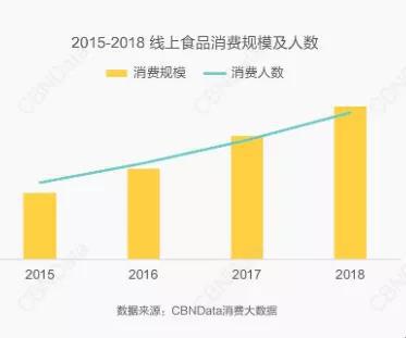 《2019淘宝吃货大数据报告》