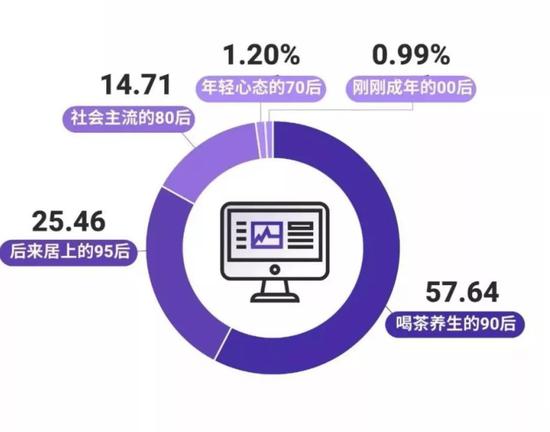 （图片来源《2018年运营行业生存报告白皮书》）