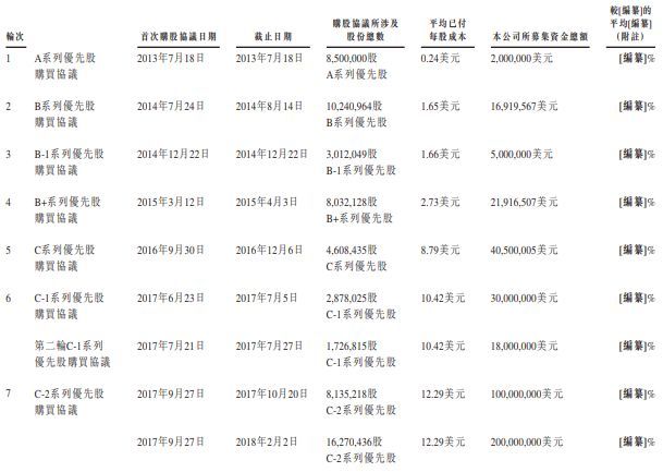 投资人逃离人工智能
