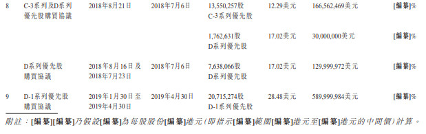投资人逃离人工智能