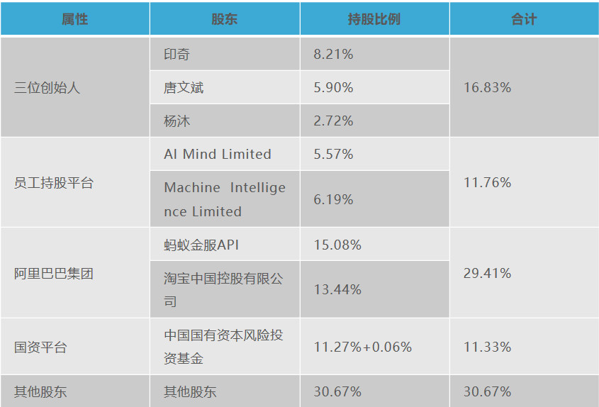 投资人逃离人工智能