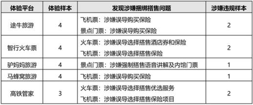 北京市消协：途牛旅游马蜂窝驴妈妈涉嫌捆绑搭售