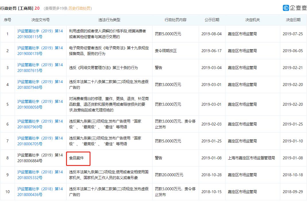 企查查上检索出的部分处罚