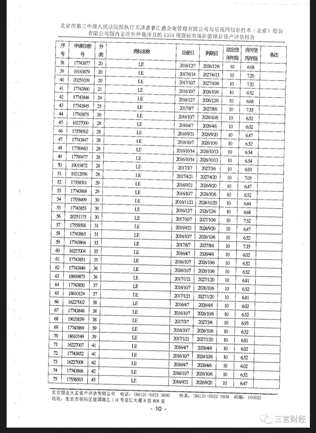 支付赔偿20亿，乐视造假赔偿一审判决，重点看八项具体赔付，股民关注：乐视还有钱赔吗