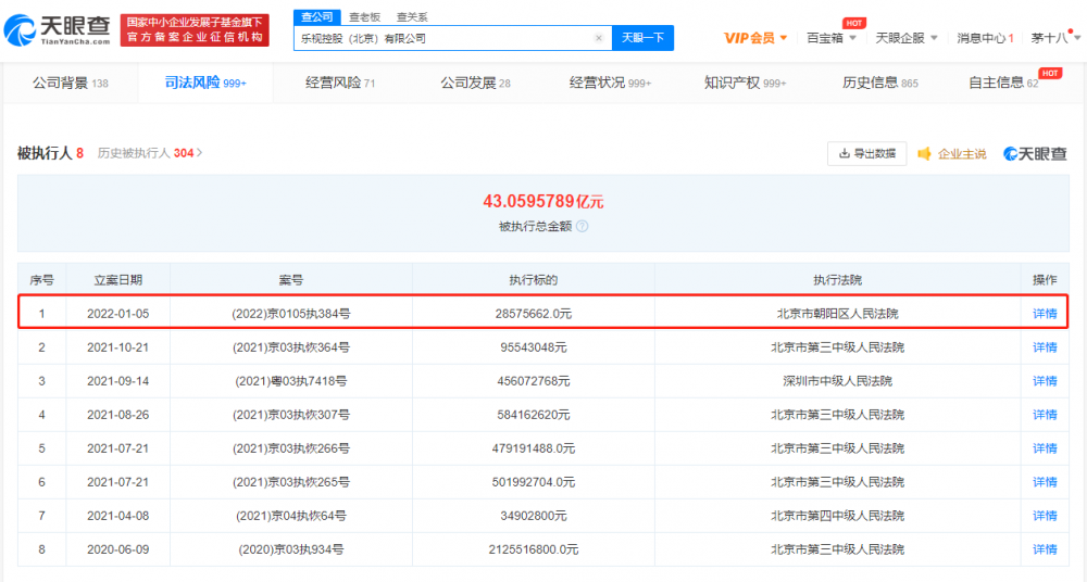 乐视控股新增被执行人信息！执行标的达2857万余元，总金额已超43亿
