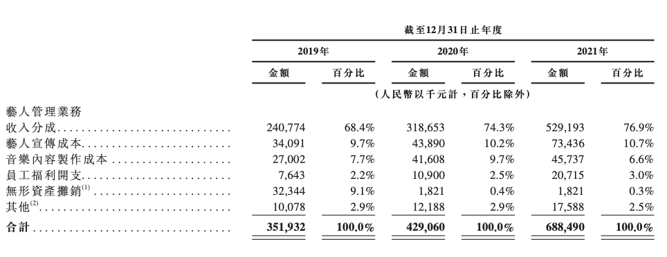 截屏2022-03-09 上午11.50.34.png 图片