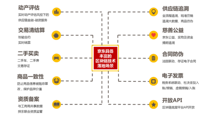 中国区块链技术和产业发展论坛_sitehuoxing24.com 区块链技术公链_到底什么是区块链技术
