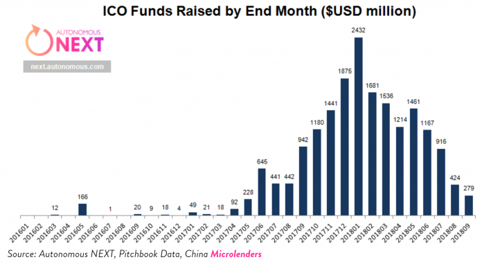 ICO-funds-raised-eom-696x381.png