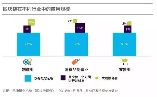 未来的一年里，区块链将如何改造制造业？/