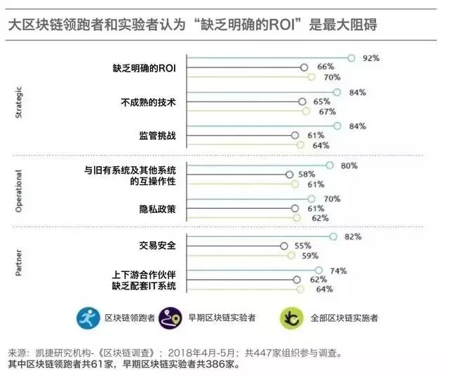 未来的一年里，区块链将如何改造制造业？/