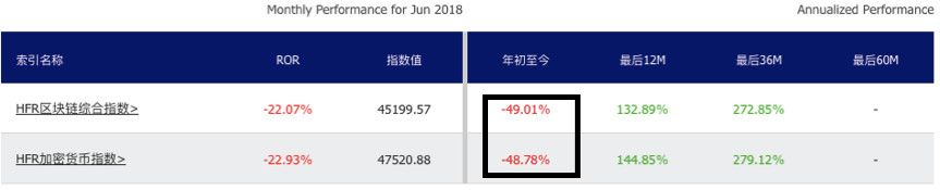 2018区块链人比惨总结报告丨年度盘点/