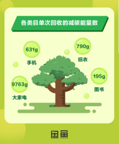 闲鱼1.png